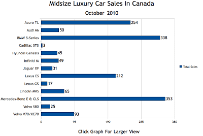 Car Sales Chart