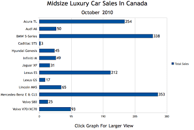 Bmw E Series Chart