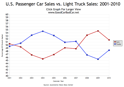 Sales Comparison Chart