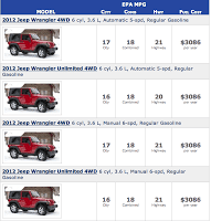 Jeep Mileage Chart