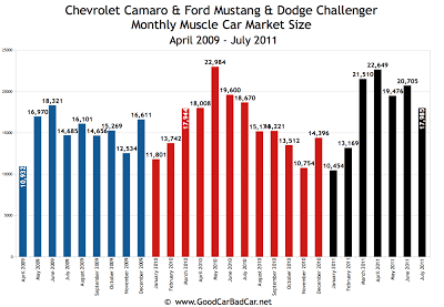 Camaro Size Chart