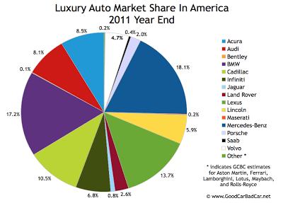 2011 Year End Charts