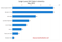 May 2012 U.S. large luxury SUV sales chart