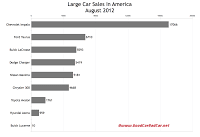 USA large car sales chart August 2012