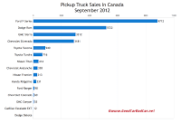 Canada truck sales chart September 2012