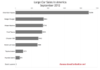 U.S. large car sales chart September 2012
