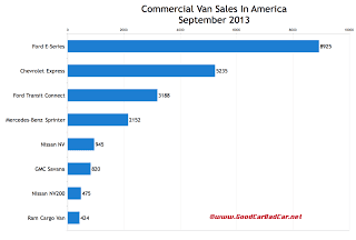 USA commercial van sales chart September 2013