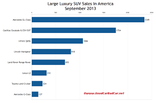 USA large luxury SUV sales chart September 2013