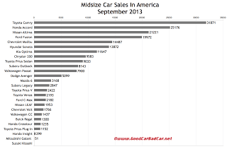 USA midsize car sales chart September 2013