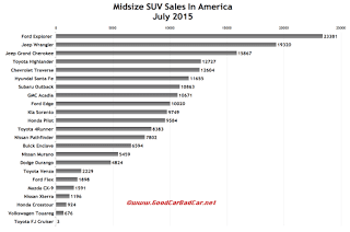 USA midsize SUV sales chart July 2015