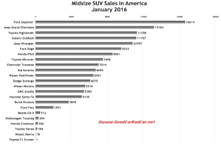 USA midsize SUV sales chart January 2016