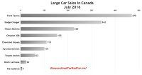 Canada large car sales chart July 2016