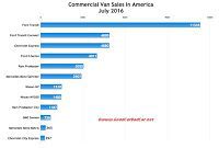 USA commercial van sales chart July 2016