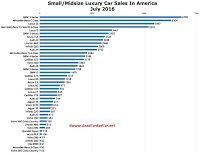 USA large luxury car sales chart July 2016
