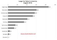 USA large car sales chart August 2016