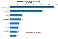 USA large luxury car sales chart August 2016