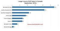 Canada large luxury SUV sales chart September 2016