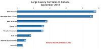 Canada large luxury car sales chart September 2016