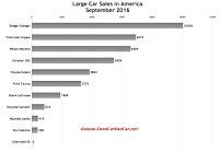 USA large car sales chart September 2016