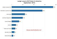USA large luxury SUV sales chart September 2016