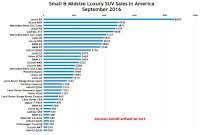 USA luxury SUV sales chart September 2016