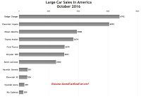 USA large car sales chart October 2016