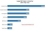 USA large SUV sales chart 2016
