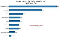 USA large luxury car sales chart 2016