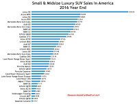 USA luxury SUV/crossover sales chart 2016