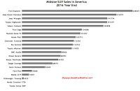 USA midsize SUV sales chart 2016