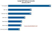 Canada January 2017 large SUV sales chart