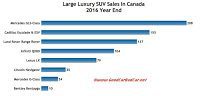 Canada large luxury SUV sales chart January 2017