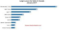 Canada large luxury car sales chart January 2017