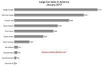 USA large car sales chart January 2017
