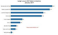 USA large luxury SUV sales chart January 2017