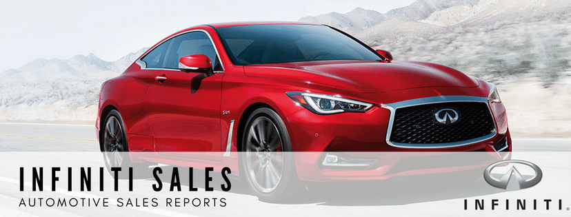 Infiniti Sales Reports