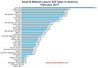 USA luxury SUV sales chart February 2017