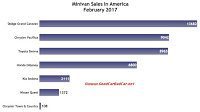 USA minivan sales chart February 2017