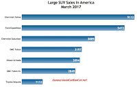 USA large SUV chart March 2017