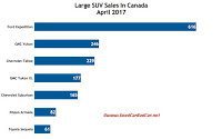 Canada large SUV sales chart April 2017