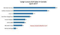 Canada large luxury SUV sales chart April 2017
