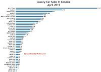 Canada luxury car sales chart April 2017