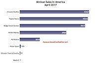 USA minivan sales chart April 2017