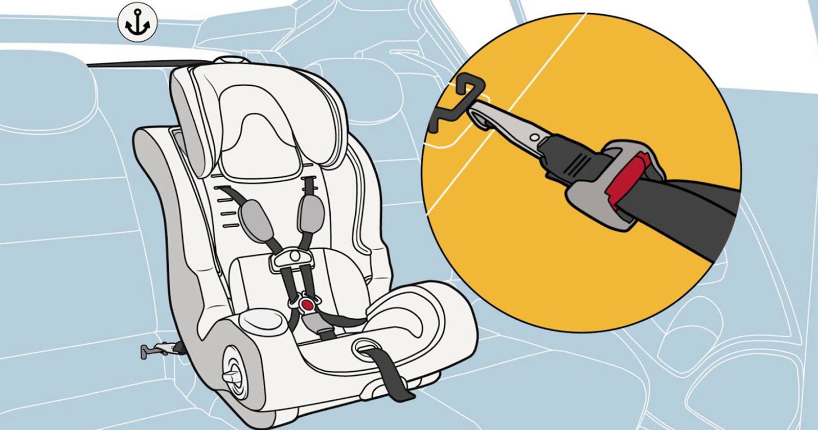 Illustration of the LATCH system for child seats