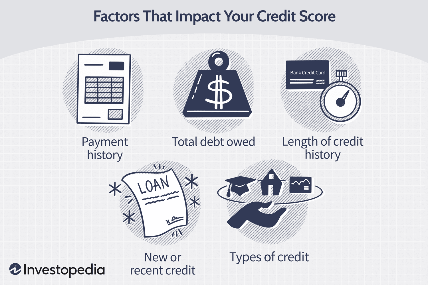 Infographic of factors that impact credit scores
