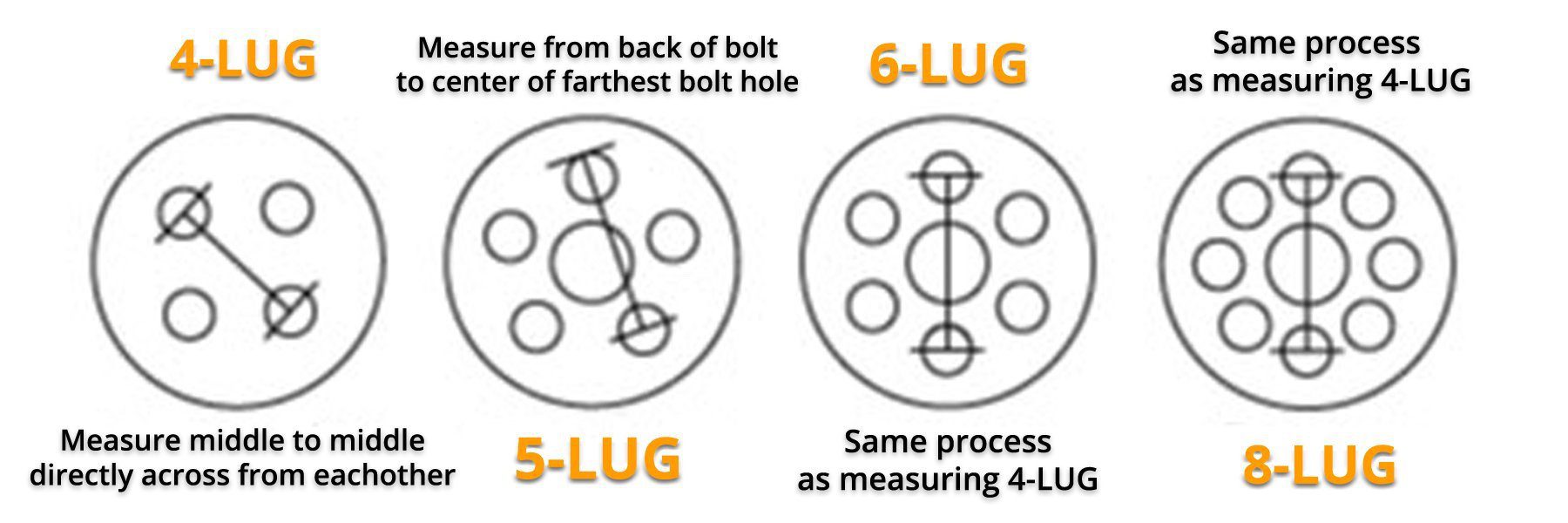 Diagram showing how to measure bolt patterns for different kinds of wheels 