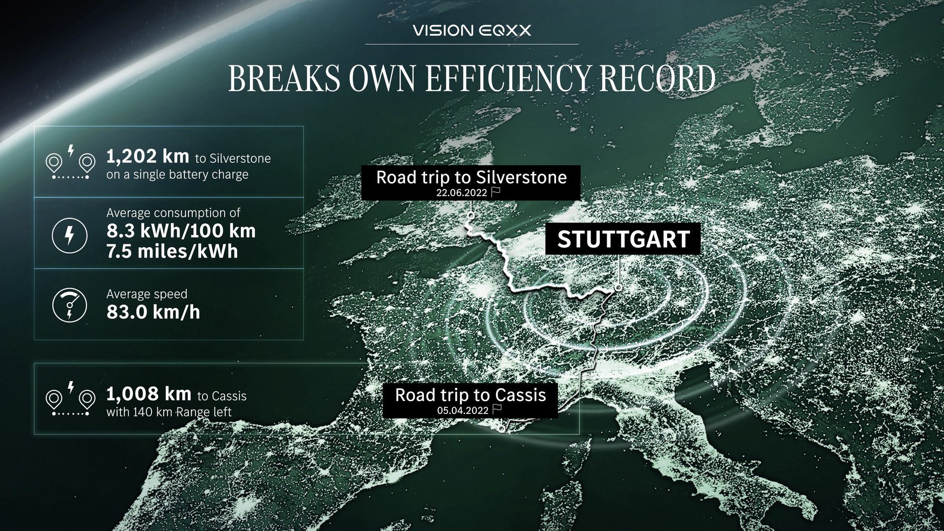Infographic showing efficiency record set by Mercedes-Benz VISION EQXX