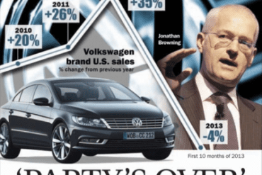 Volkswagen-US-sales-2009-2013