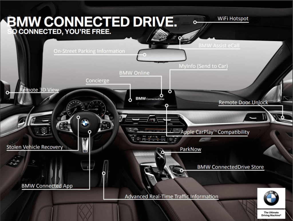 BMW ConnectedDrive overview